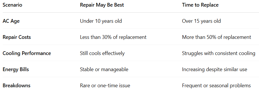 AC repair vs AC replacement comparison chart